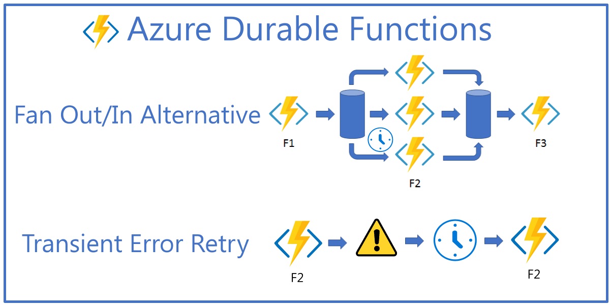 Improving scalability and error recovery with Azure Durable Functions ...